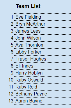 Teamlist.jpeg